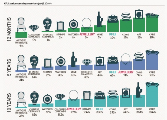 Knight Frank Luxury Investment Index - Jewellery Special Q3 2015